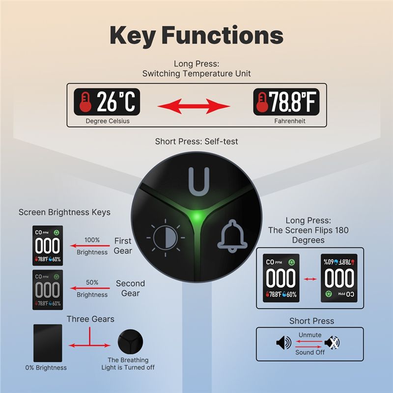 Built-In CO Monitor Alarm Soun - Co Detector Plug recensie en prijs