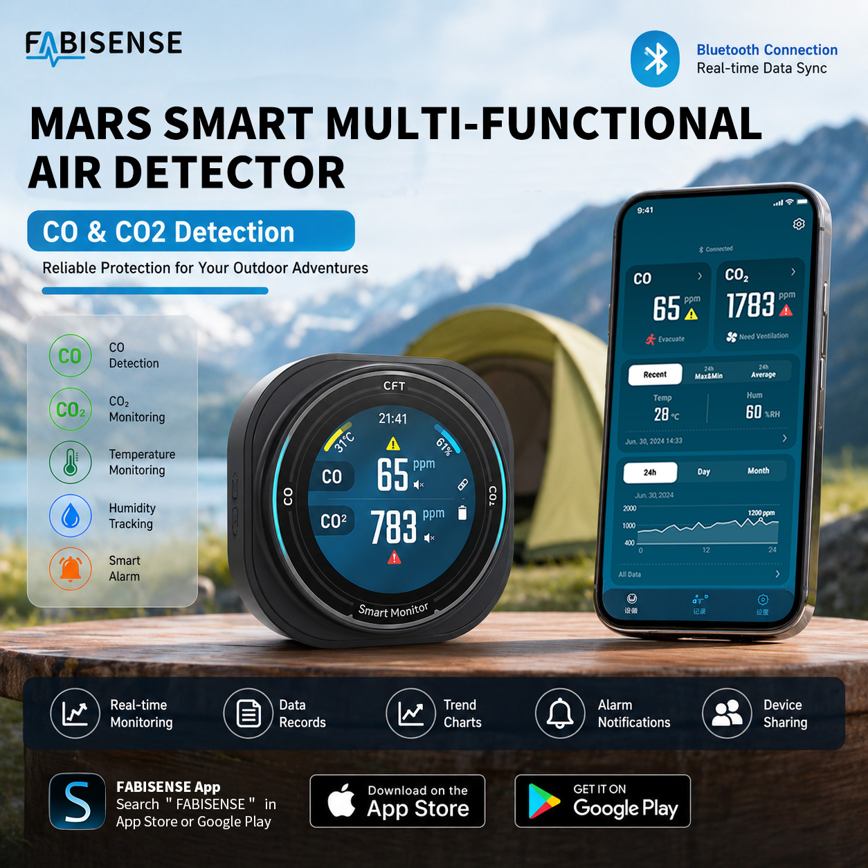 FABISENSE Portable Air Quality - Co Detector Plug recensie en prijs