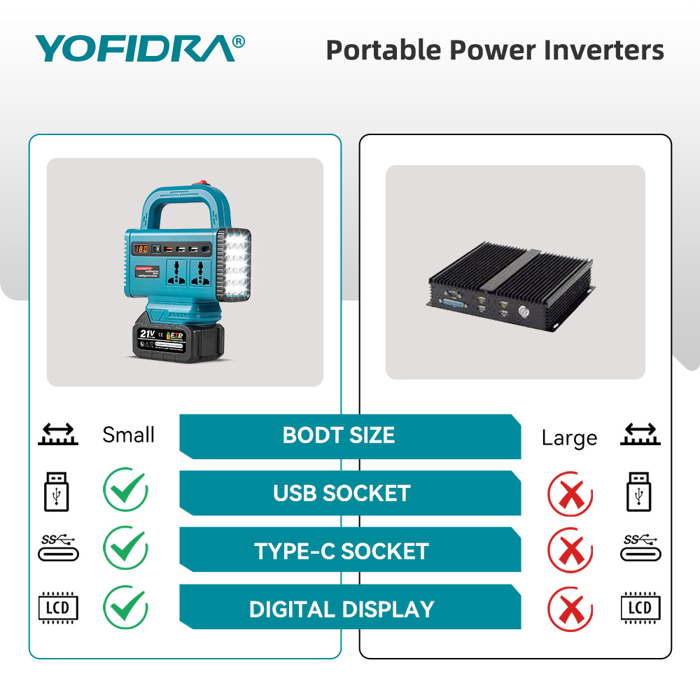 YOFIDRA 220V Portable Power In - Power Outage Light recensie en prijs