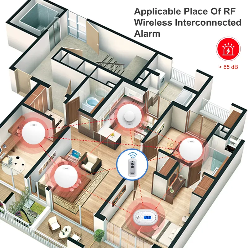 Smoke Alarm and Carbon Monoxid - Smoke Detector Interconnected recensie en prijs