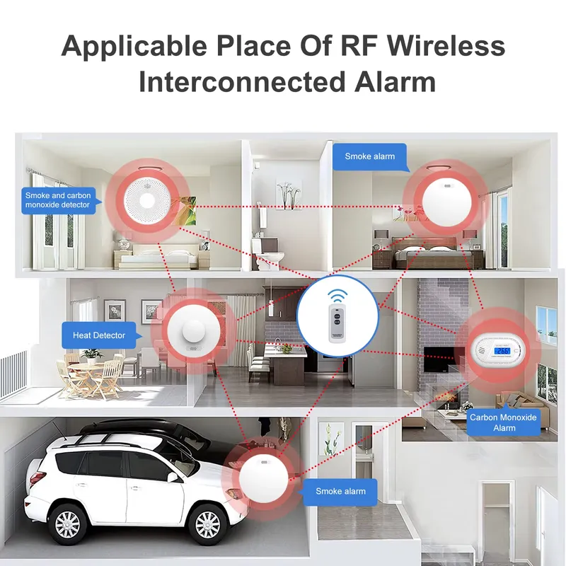 Smoke Alarm and Carbon Monoxid - Smoke Detector Interconnected recensie en prijs
