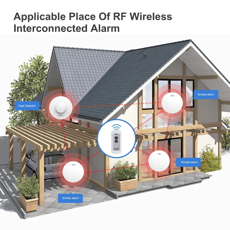 Smoke Alarm and Carbon Monoxid - Smoke Detector Interconnected recensie en prijs